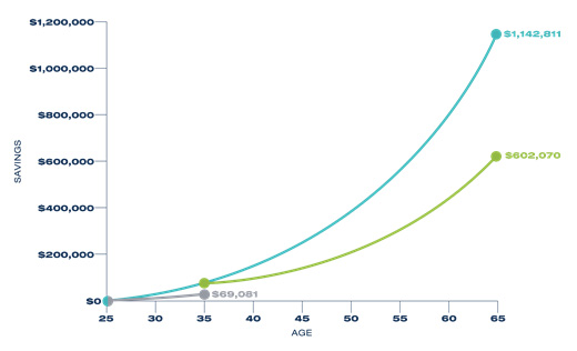 Compound-Interest-Graph-Example Compound Interest Graph Example.